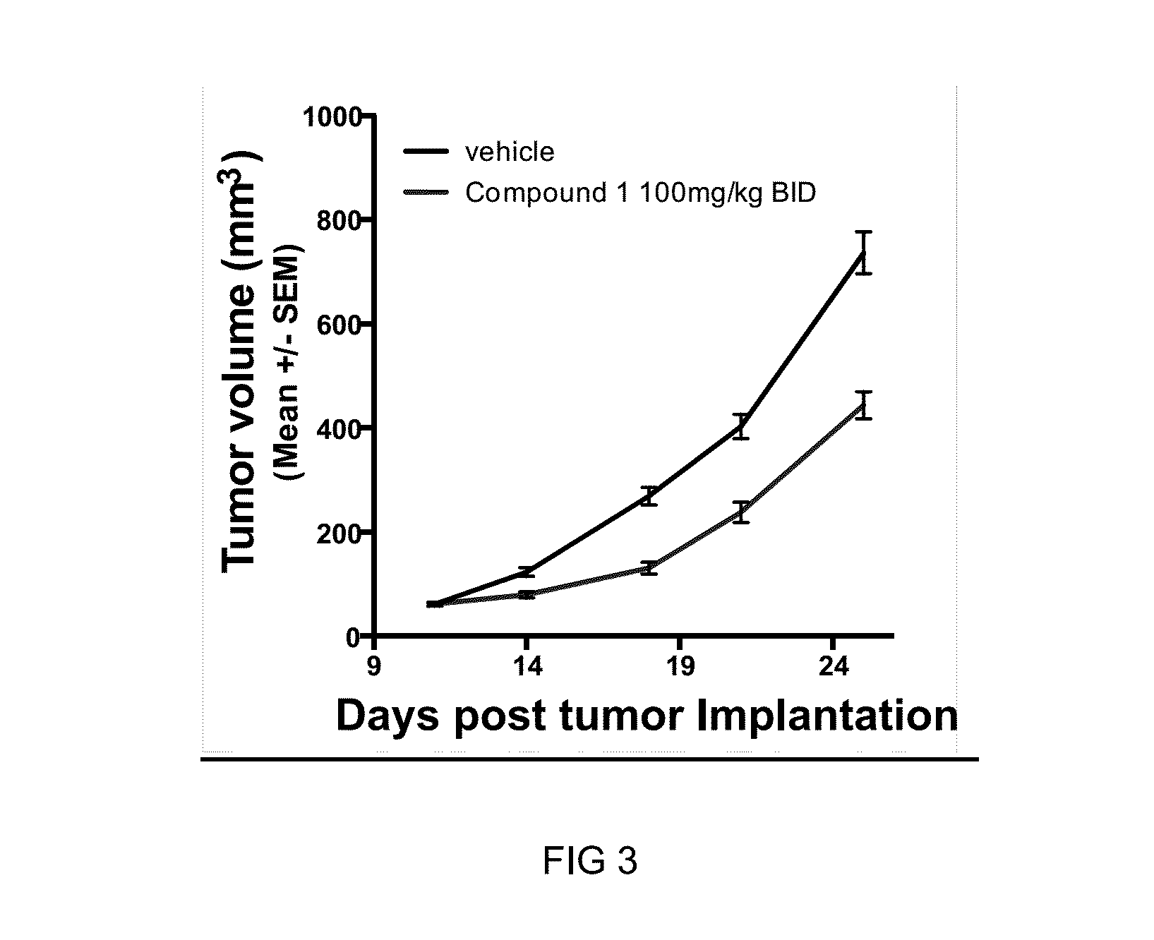 Pyrrolidine-2, 5-dione derivatives, pharmaceutical compositions and methods for use as ido1 inhibitors