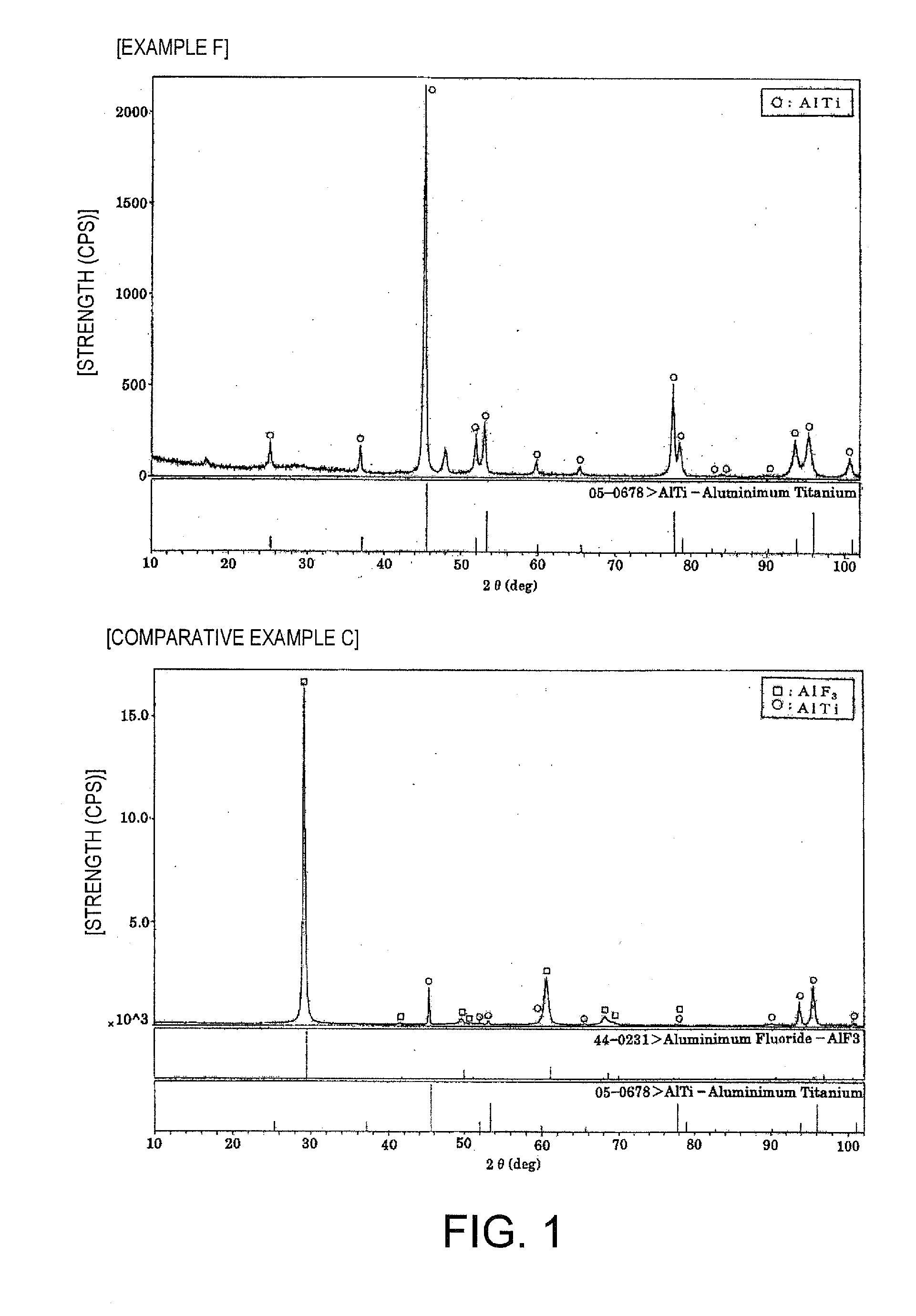 Method For Surface Treatment of Ti-Al Alloy and Ti-Al Alloy Obtained by The Method