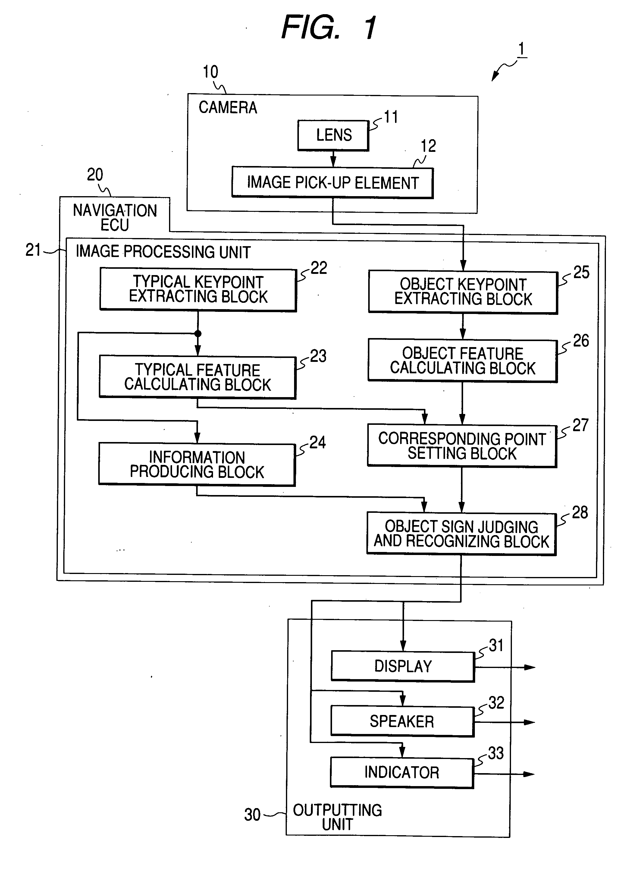 Apparatus for recognizing object in image