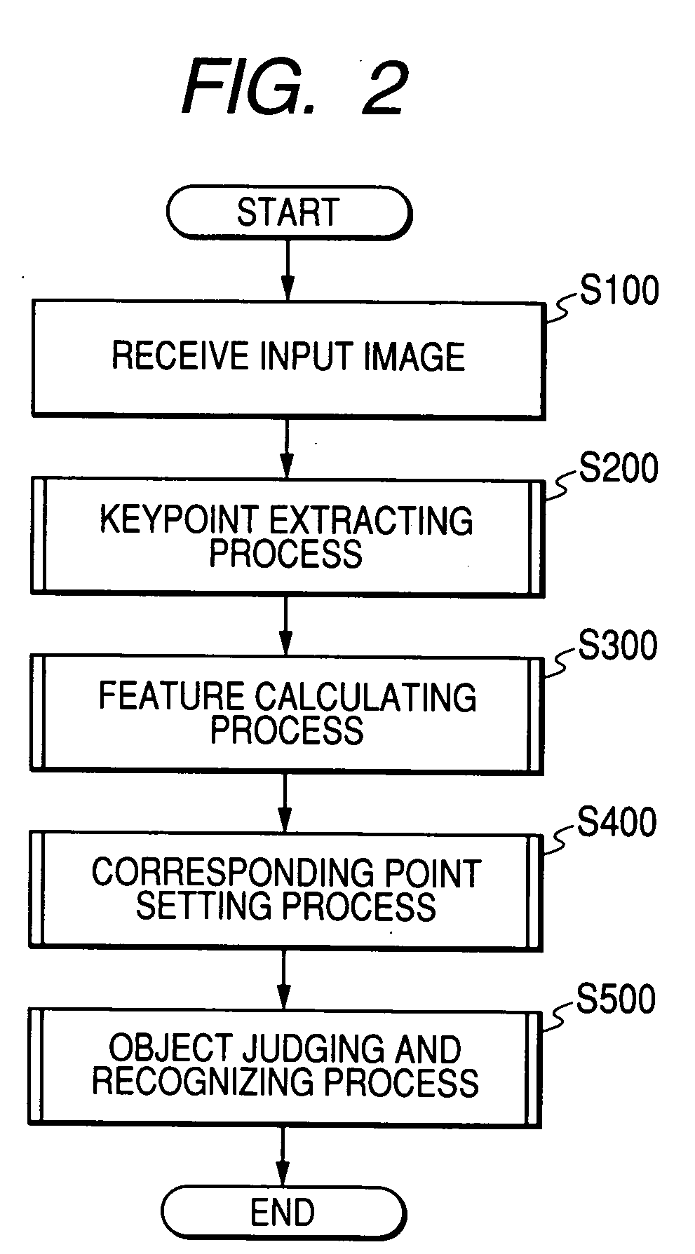 Apparatus for recognizing object in image