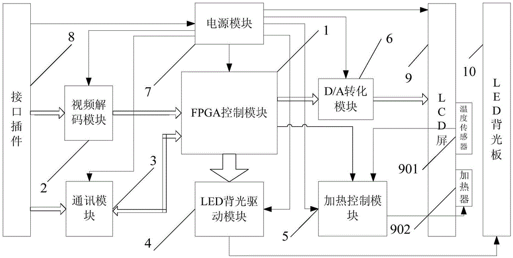 LCD type helmet display driving circuit based on FPGA