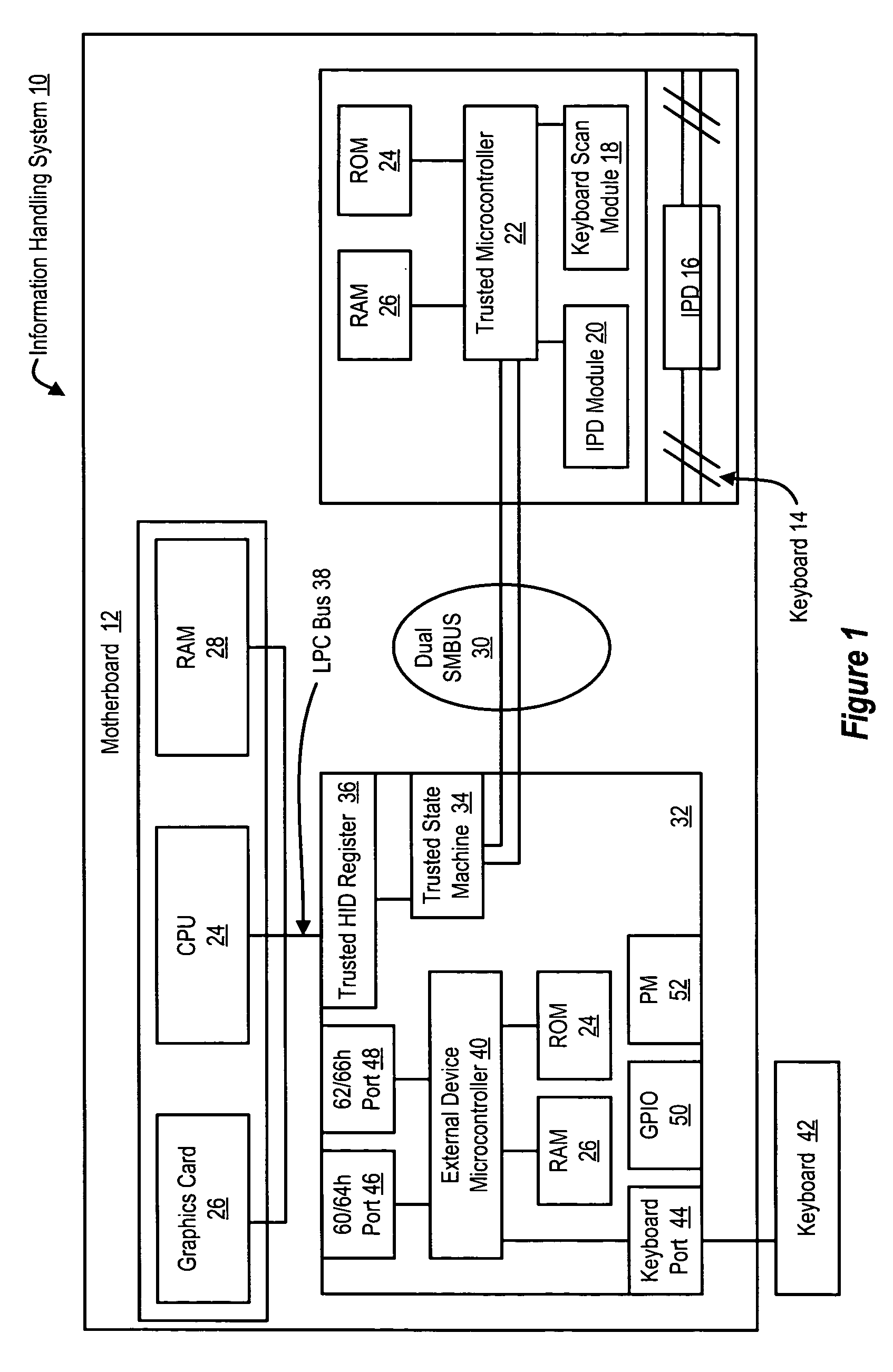 System and method for communication of keyboard and touchpad inputs as HID packets embedded on a SMBus
