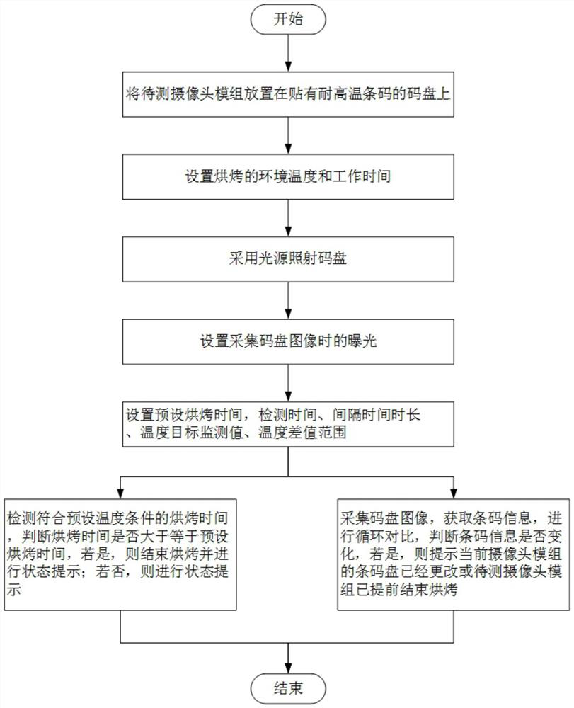 Camera baking real-time detection system and method