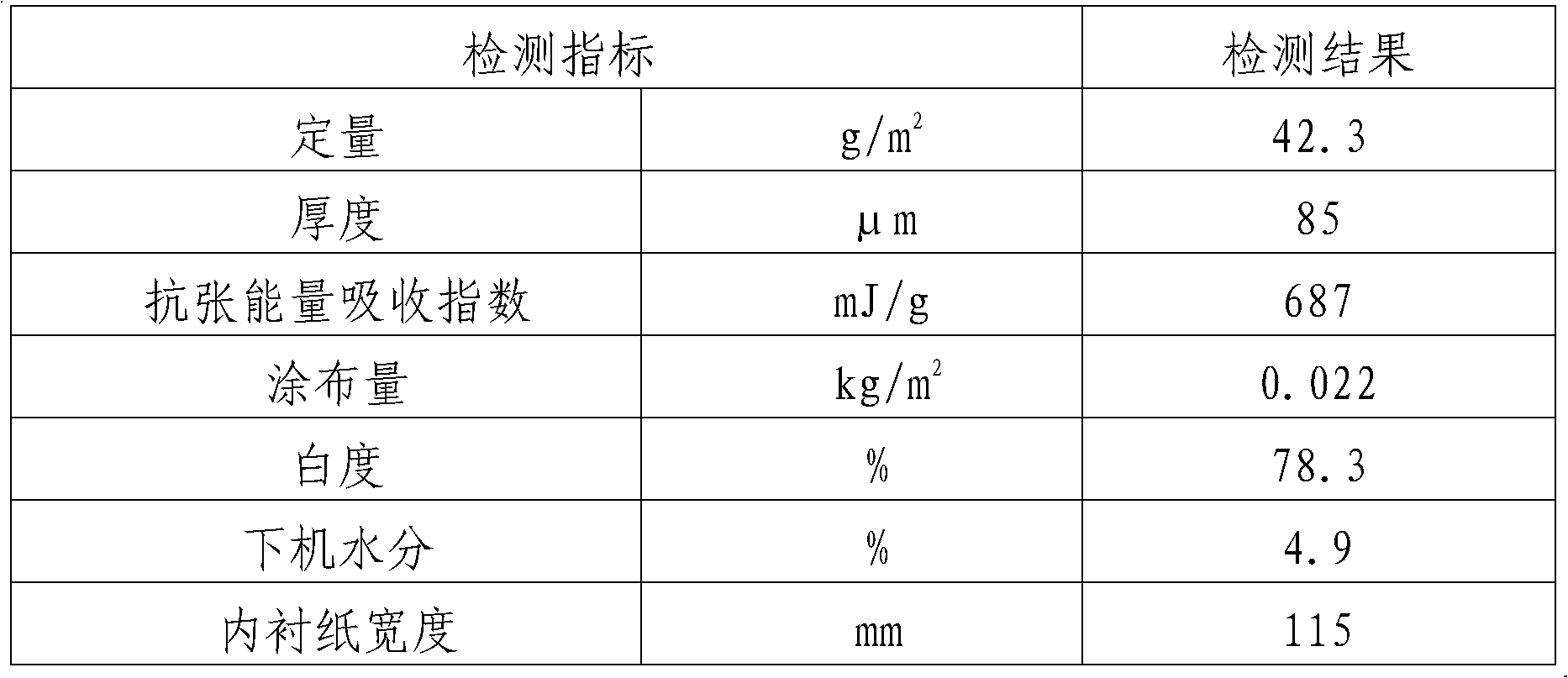 Lining paper for environment-friendly cigarettes and preparation method thereof