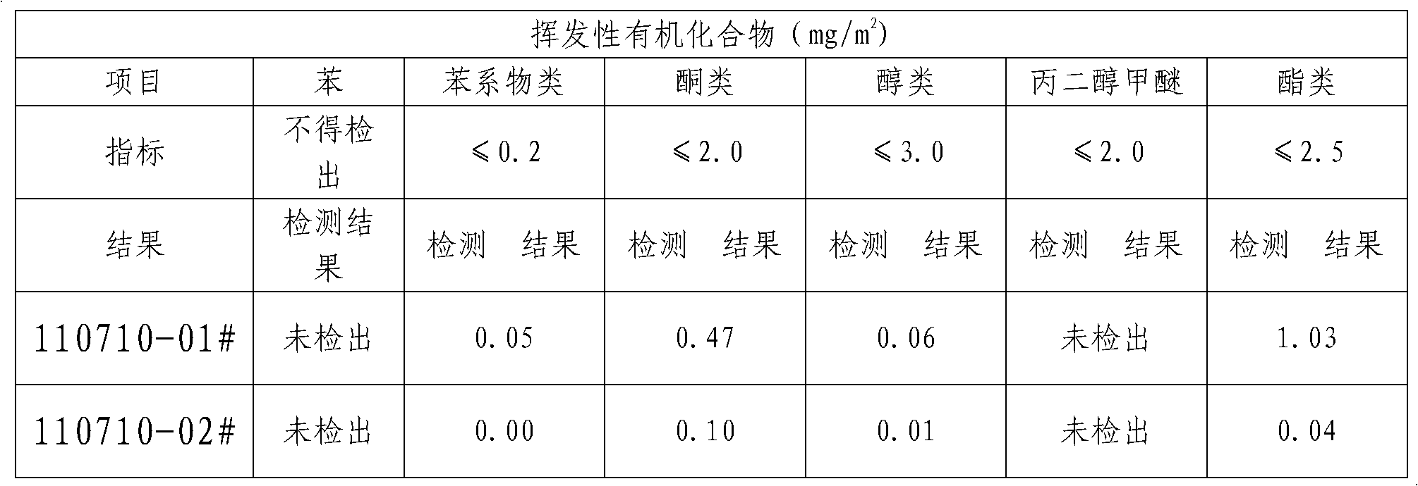 Lining paper for environment-friendly cigarettes and preparation method thereof