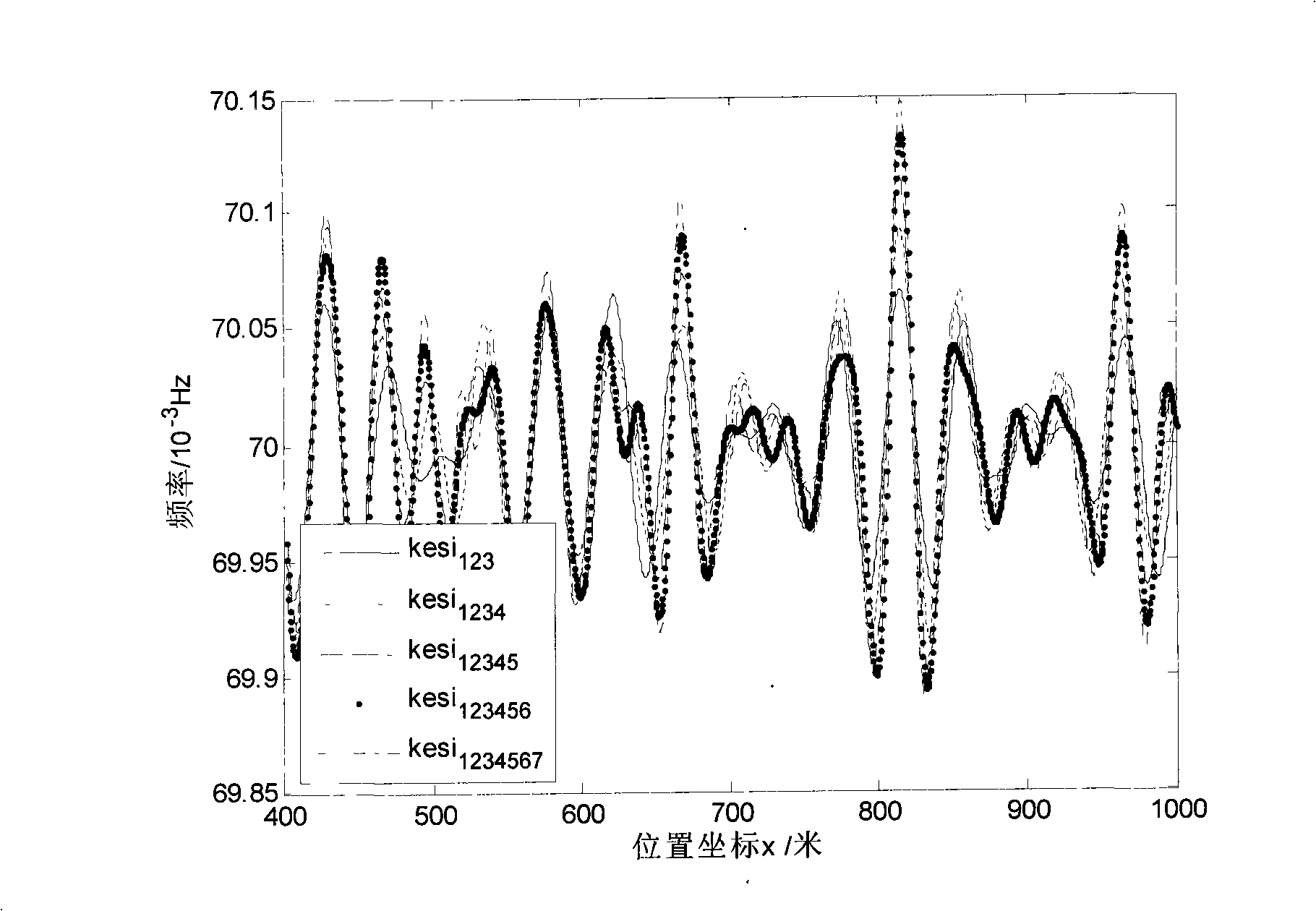 Sea evolution scene emulation method of multiple shortwave nonlinearly modulated by longwave