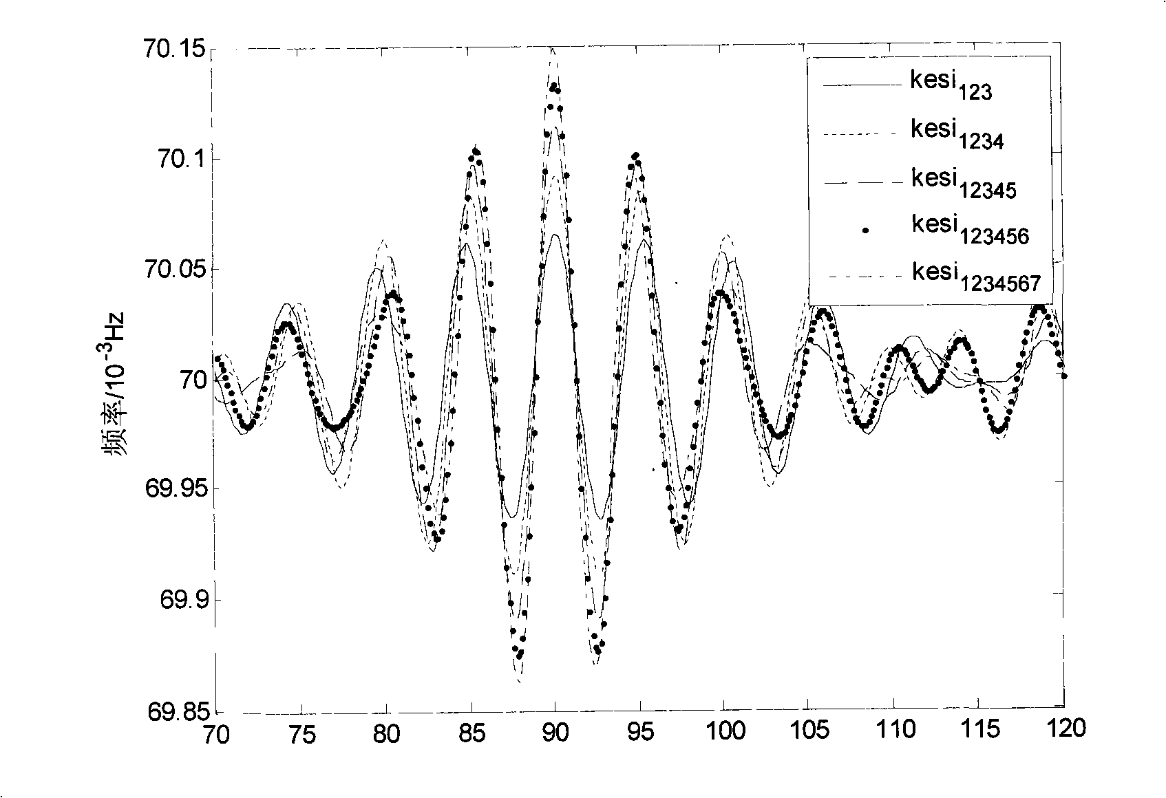 Sea evolution scene emulation method of multiple shortwave nonlinearly modulated by longwave