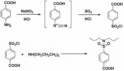 Water-phase synthetic method of probenecid