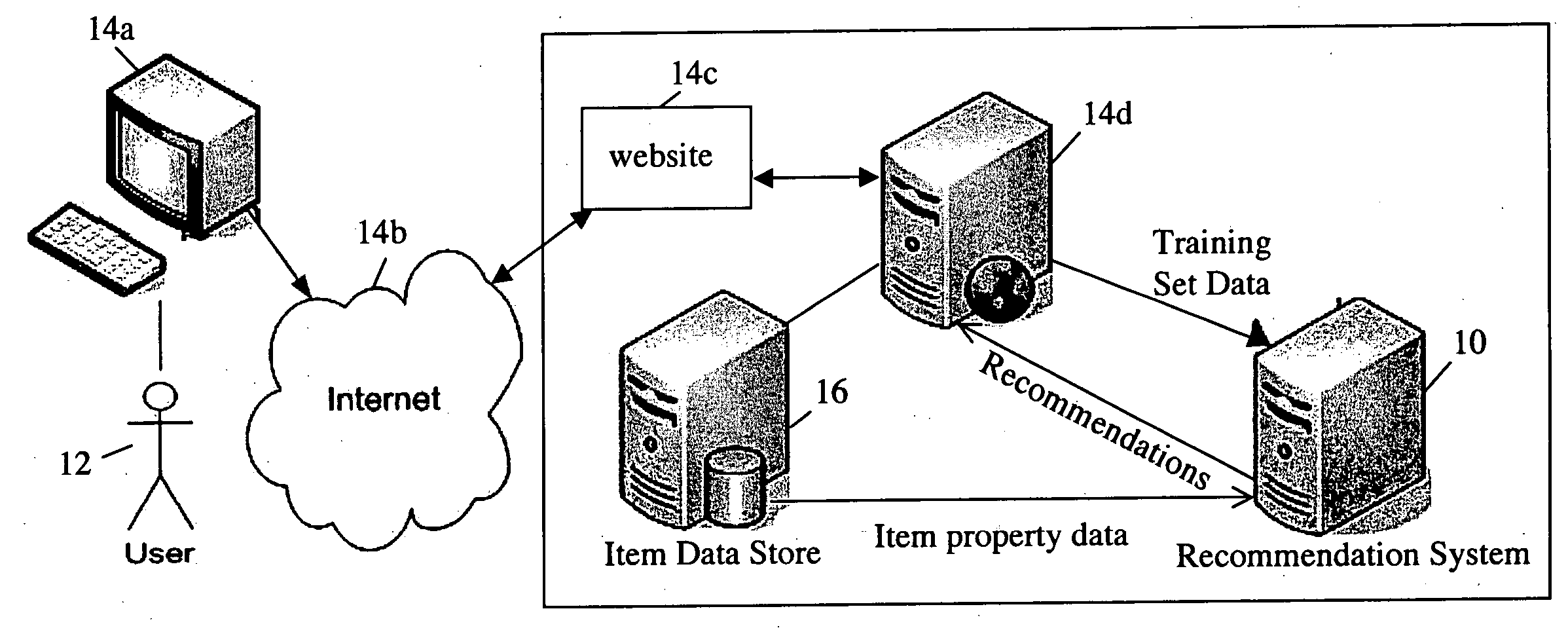 System and method for estimating user ratings from user behavior and providing recommendations