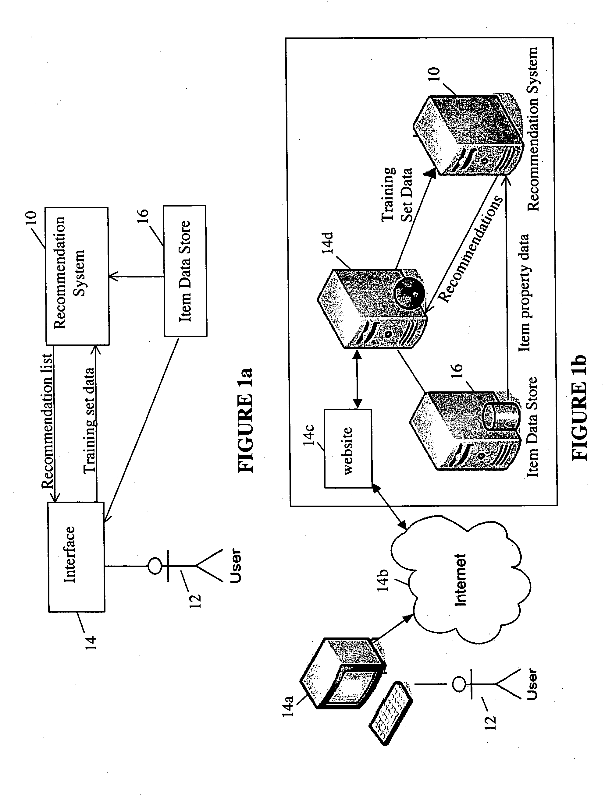 System and method for estimating user ratings from user behavior and providing recommendations