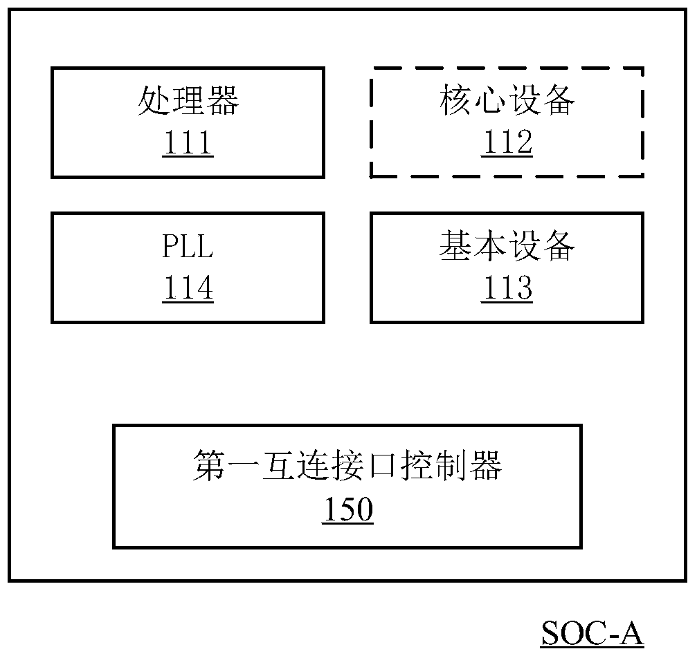 System on chip and control method