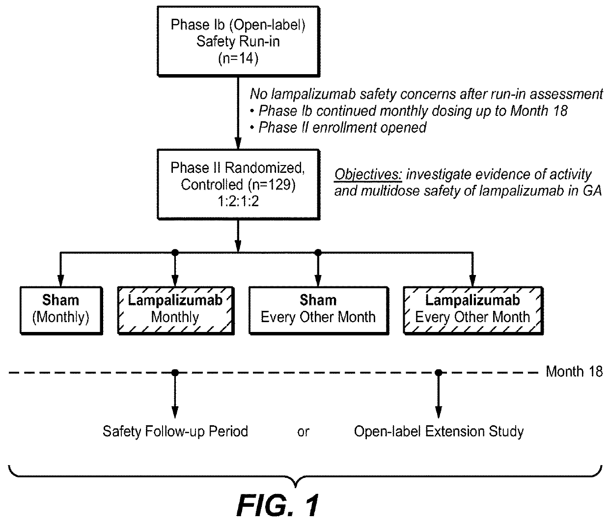 Compositions and method for treating complement-associated conditions