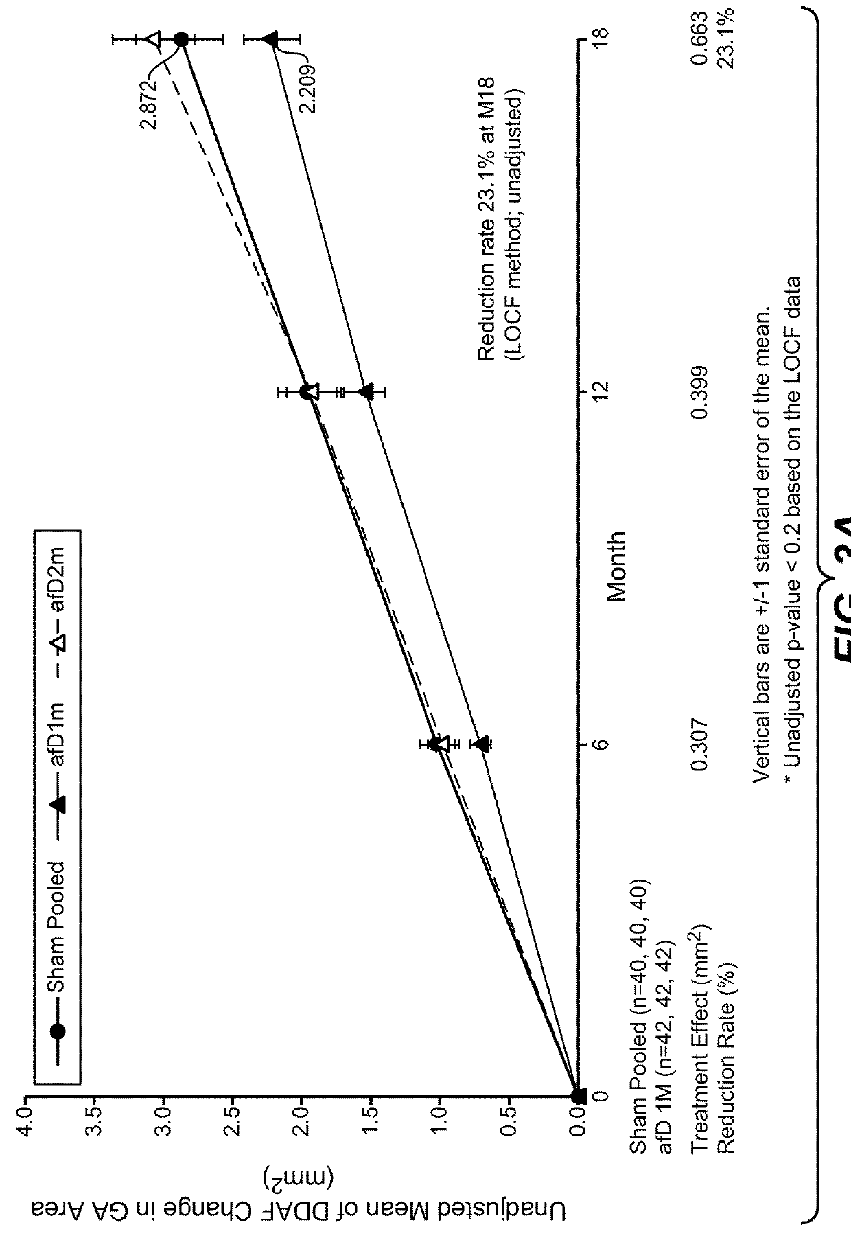 Compositions and method for treating complement-associated conditions