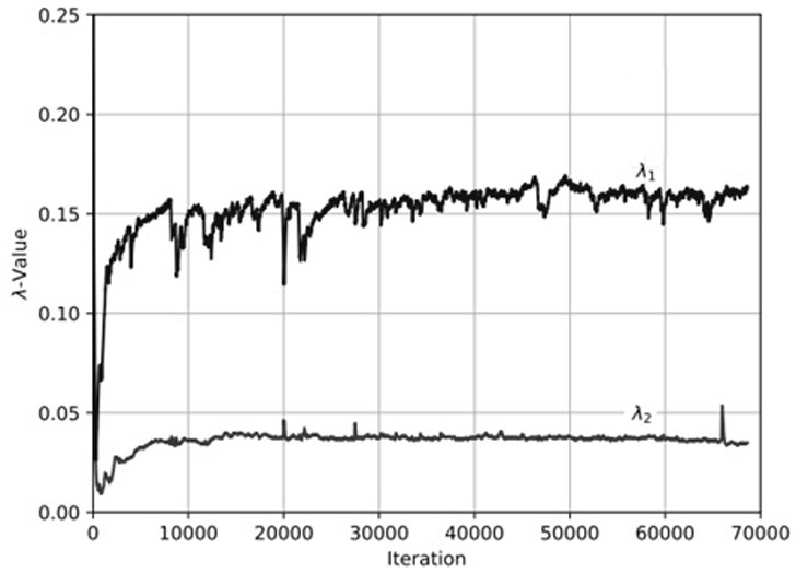 Cross-modal lip reading antagonism double-contrast self-supervised learning method