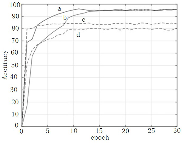 Cross-modal lip reading antagonism double-contrast self-supervised learning method