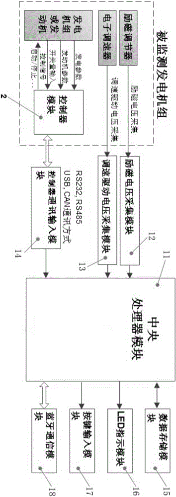 Power generator unit bluetooth data acquisition system and method