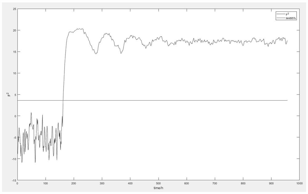 A Batch Process Fault Monitoring Method Based on Fourth Moment Singular Value Decomposition