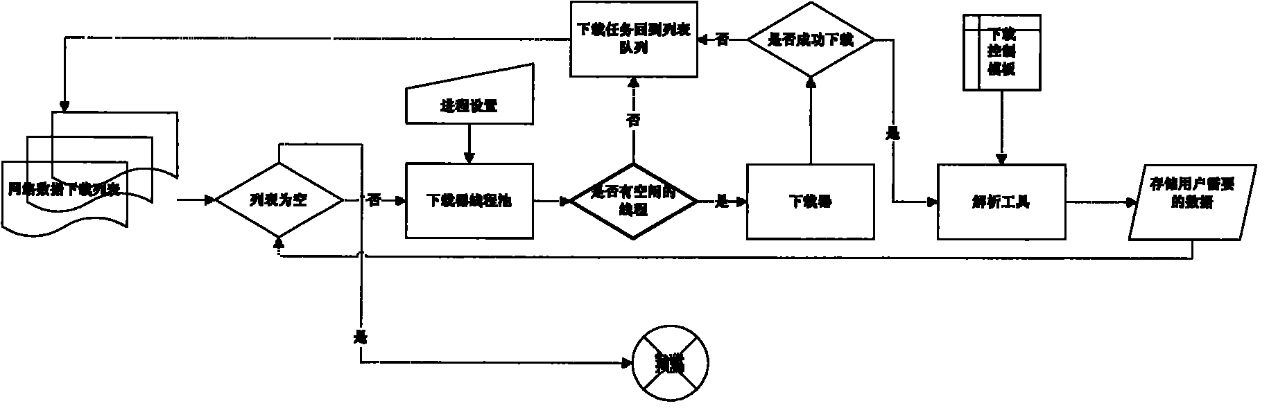 Data collecting method and system based on HTML stream processing