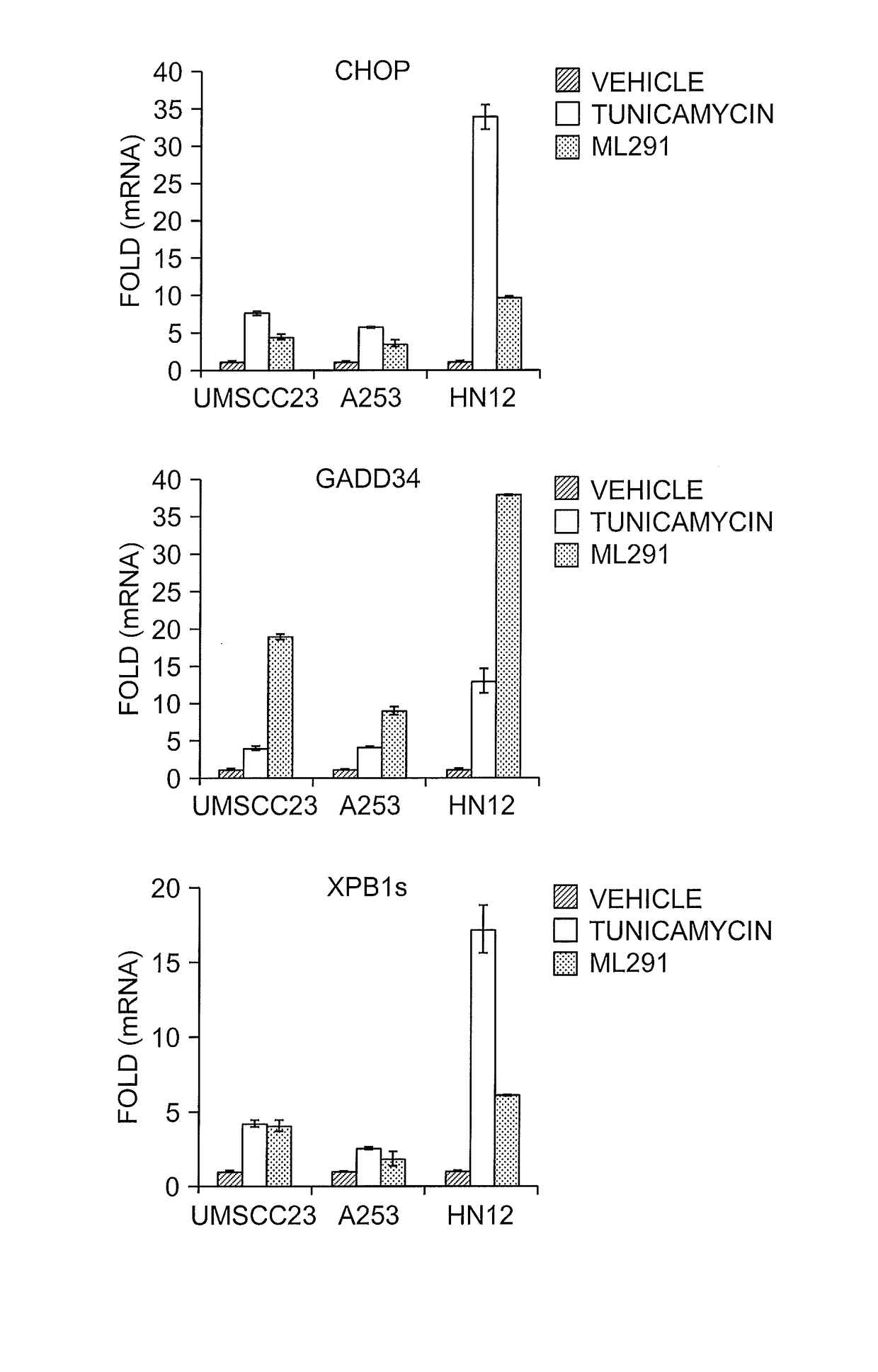Compounds and methods for activating the apoptotic arm of the unfolded protein response