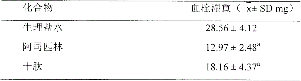 The-GRPAKRGDV decapeptide, and preparation method, activities and application thereof