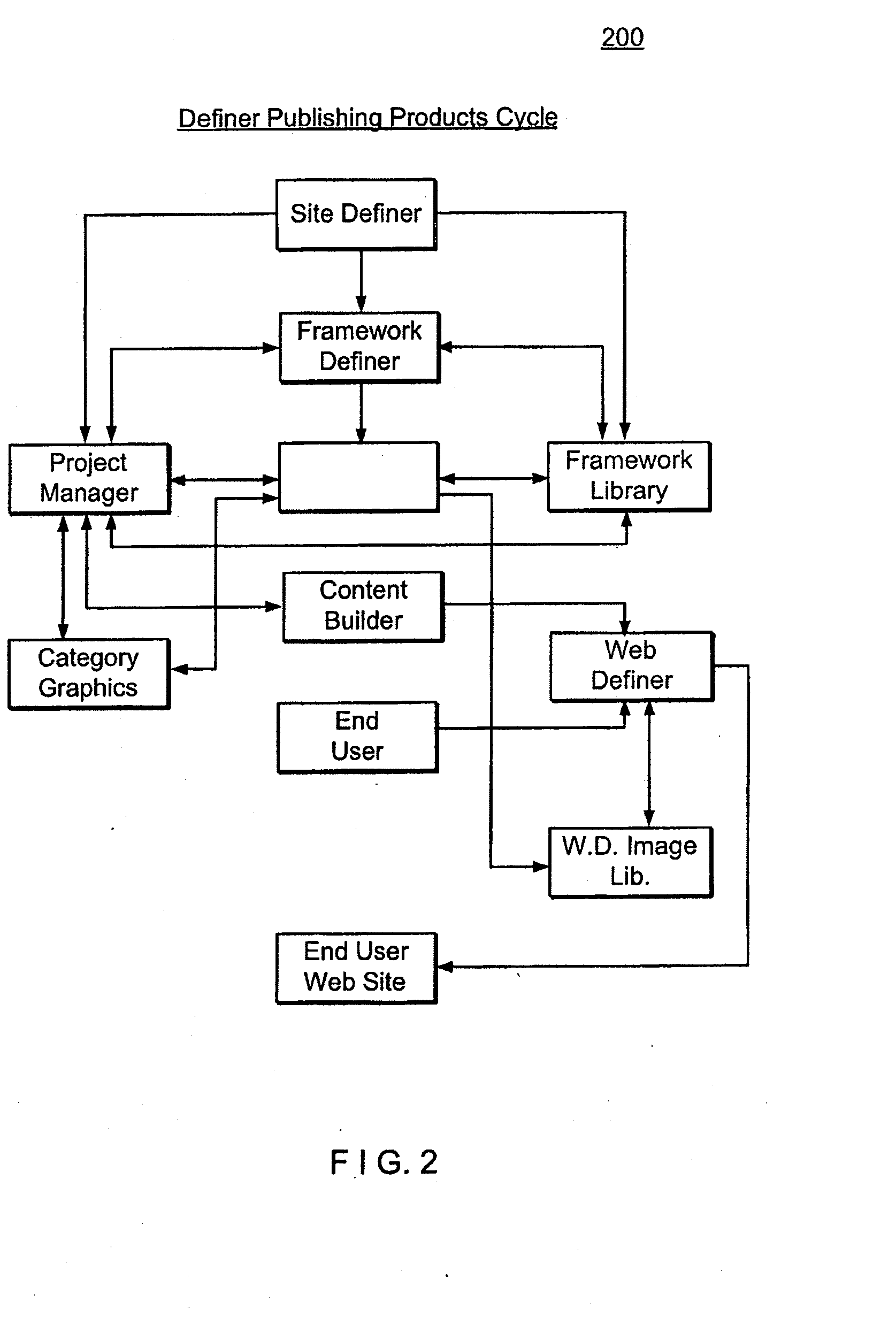 Method and apparatus for generating a web site with dynamic content data from an external data source integrated therein