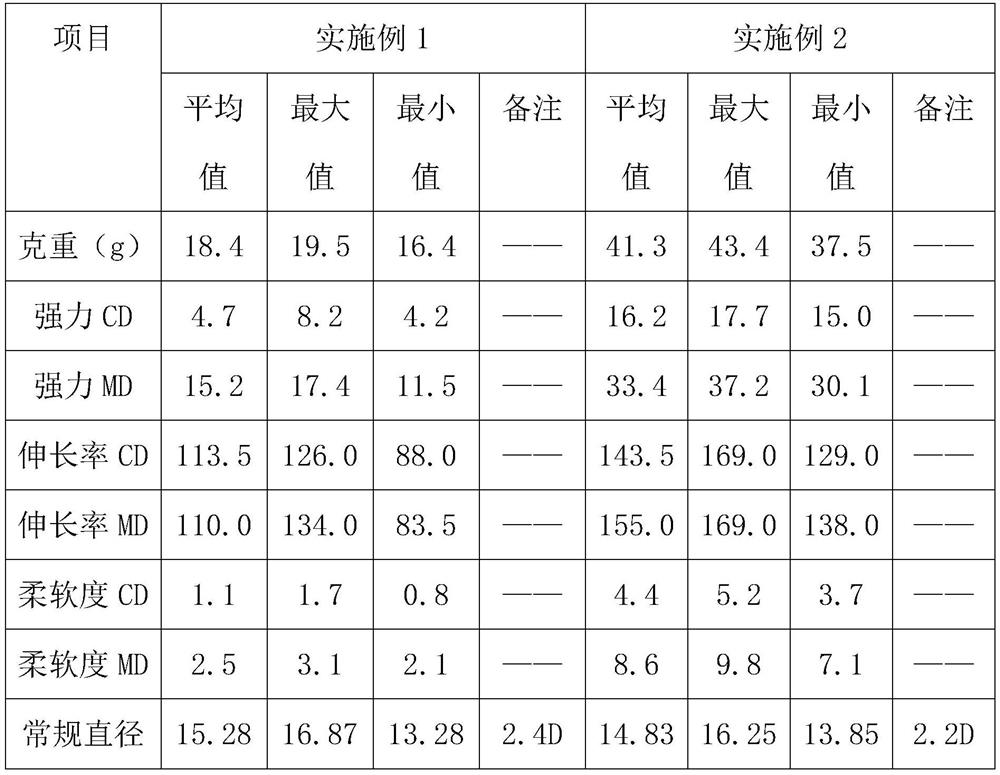 Soft PE non-woven fabric applied to hygienic products and manufacturing method of soft PE non-woven fabric