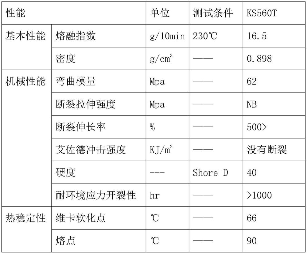 Soft PE non-woven fabric applied to hygienic products and manufacturing method of soft PE non-woven fabric