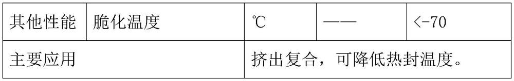 Soft PE non-woven fabric applied to hygienic products and manufacturing method of soft PE non-woven fabric