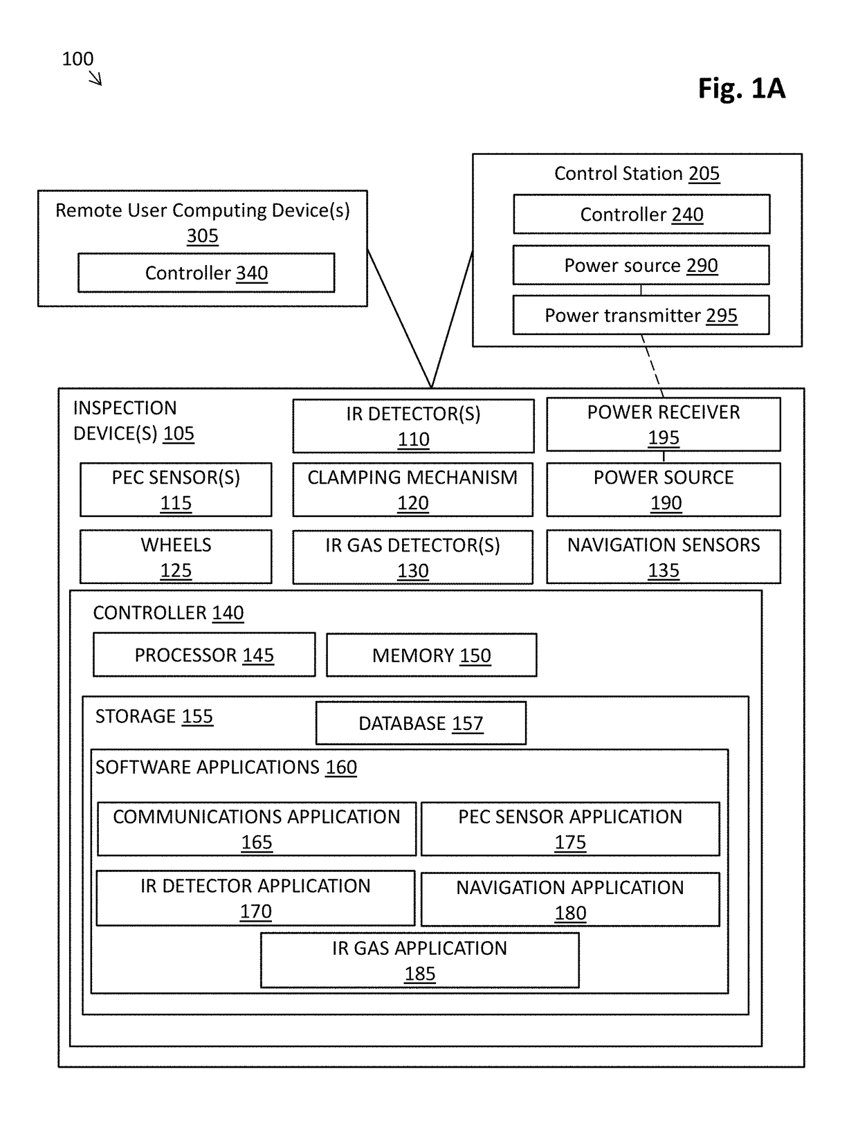 Two-stage corrosion under insulation detection methodology and modular vehicle with dual locomotion sensory systems