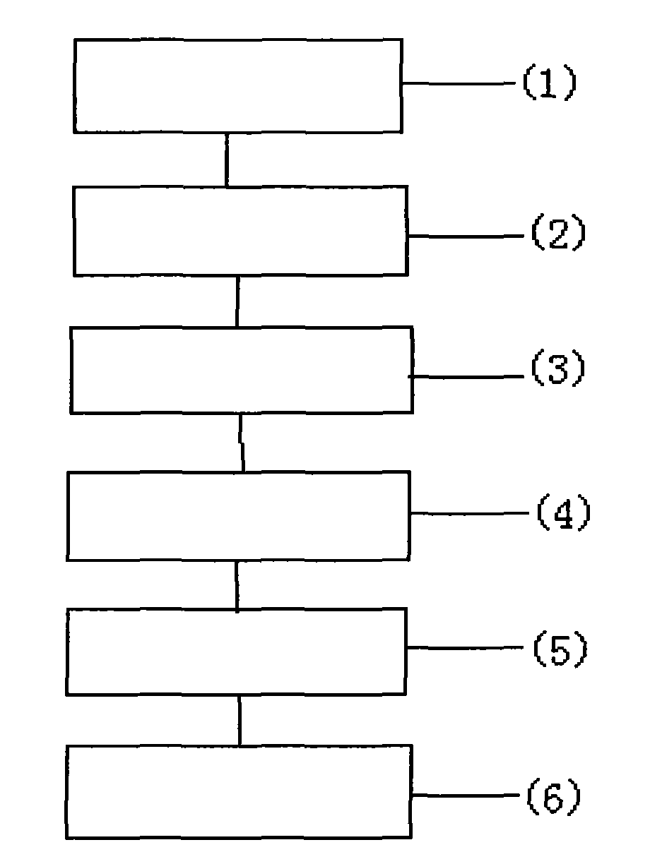 Method for reading and writing on-line serial data of on-chip system