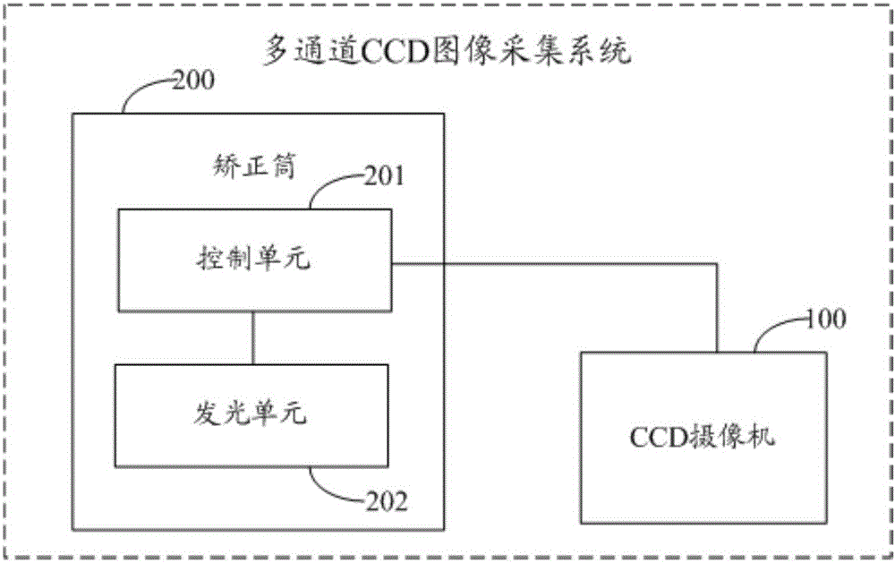 Image correction method and apparatus for multi-channel CCD camera