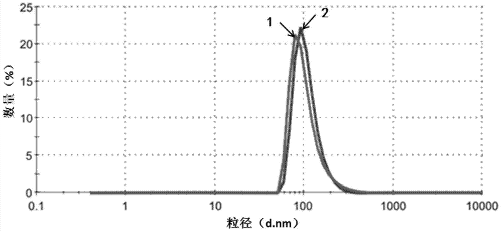 Protein-based pharmacological active substance composition, and preparation method and applications thereof