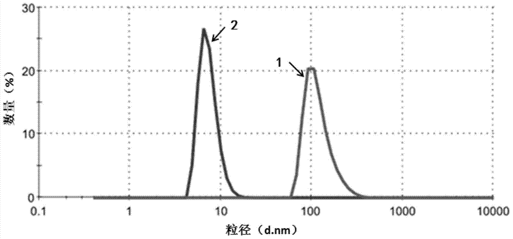 Protein-based pharmacological active substance composition, and preparation method and applications thereof