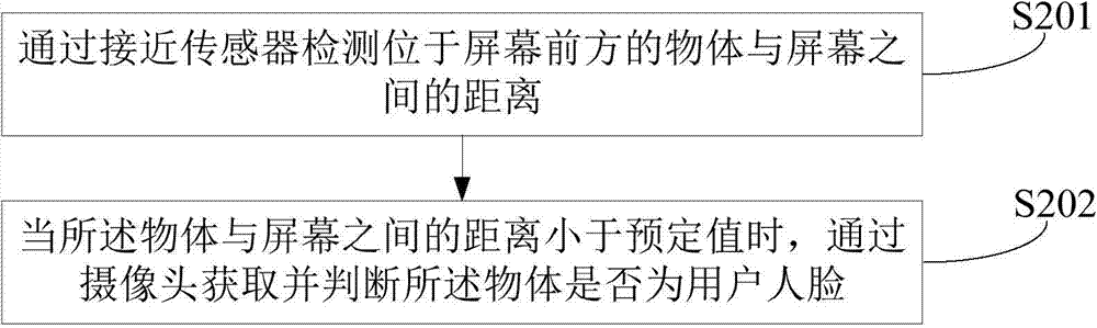 Screen brightness adjusting method and device