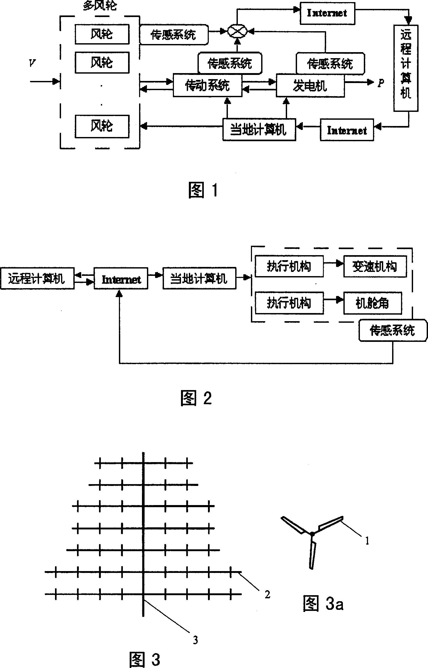 Multi-wind wheel wind electric machine set and control method thereof