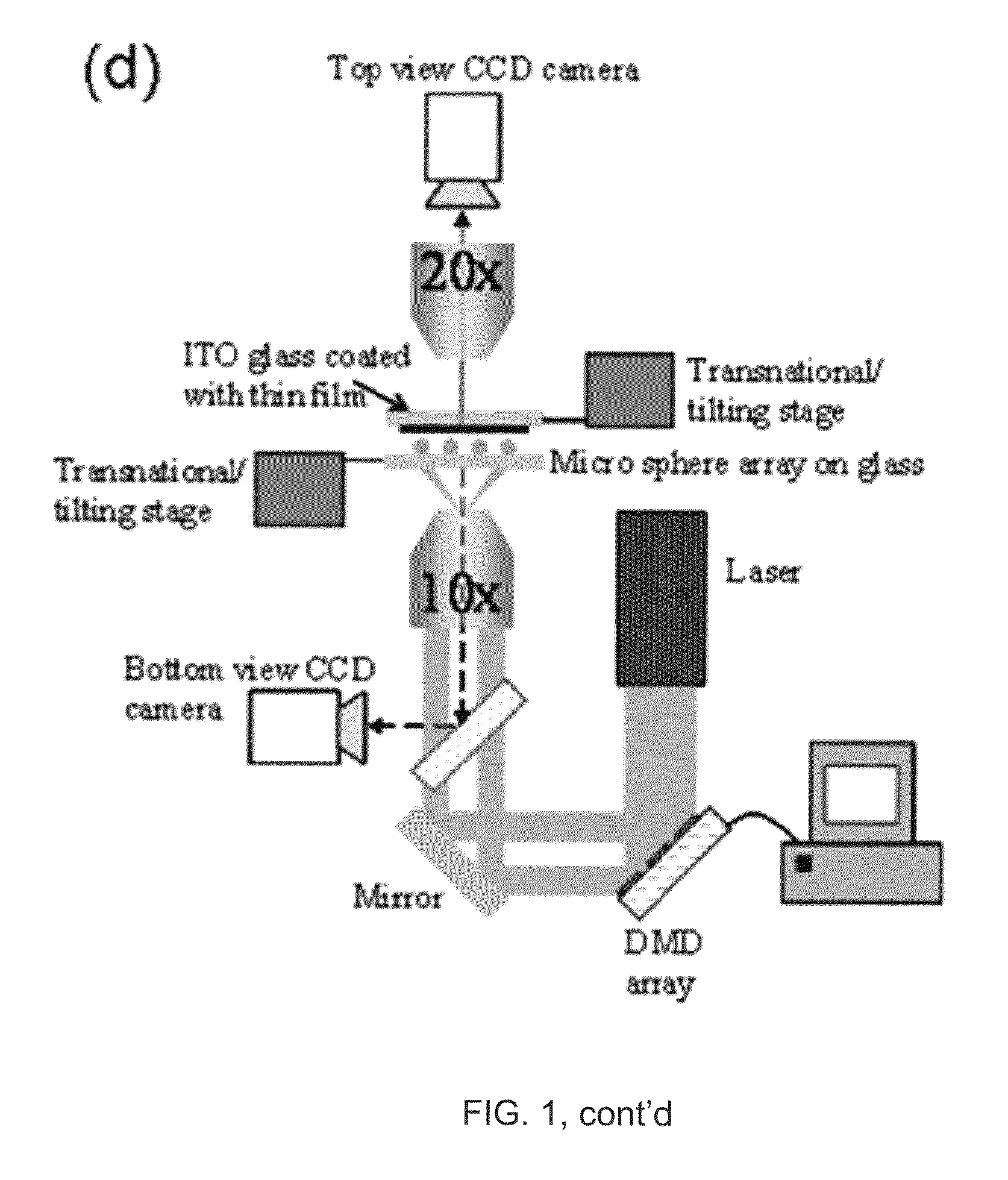 Arbitrary pattern direct nanostructure fabrication methods and system