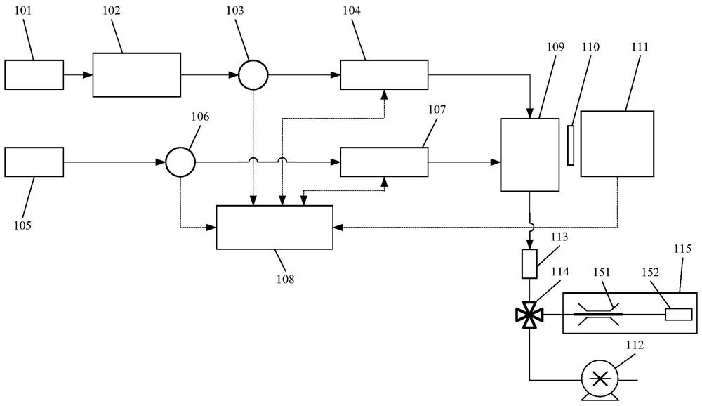 Nitrogen oxide gas detection system