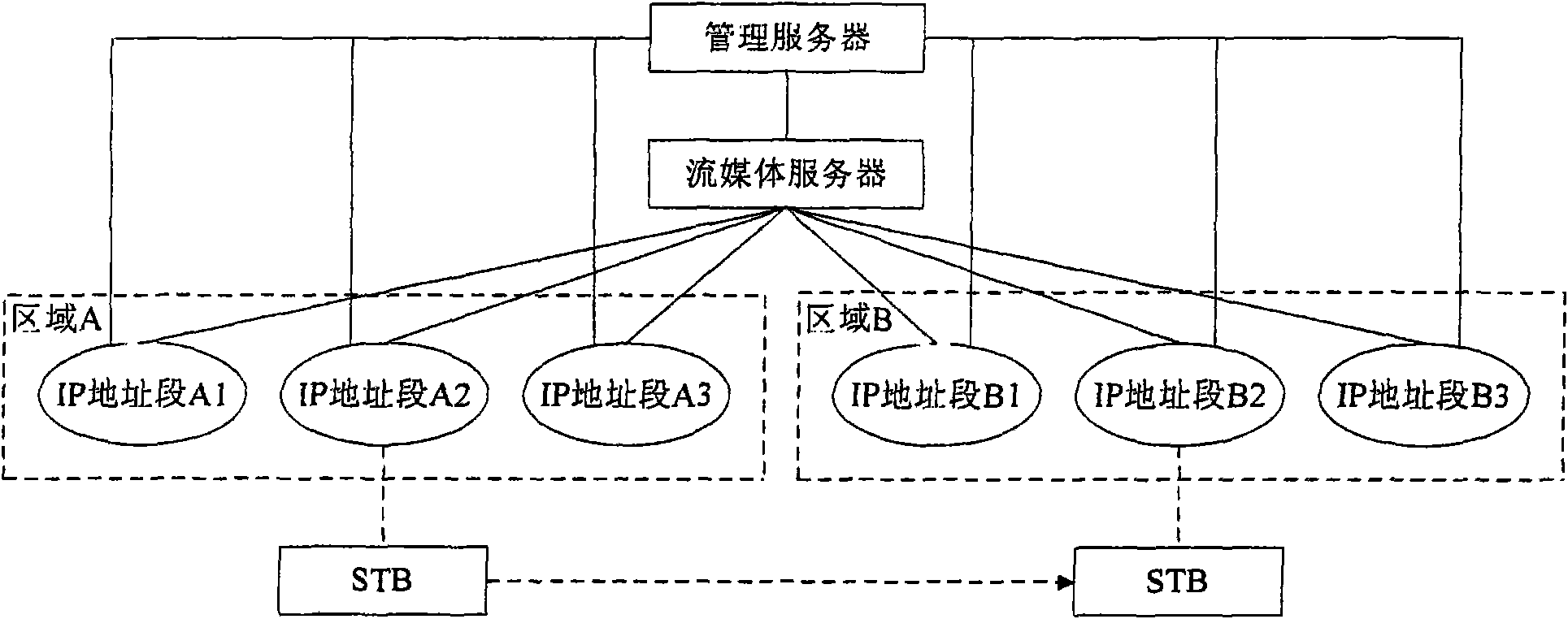 Method and device for identifying roaming of digital TV user