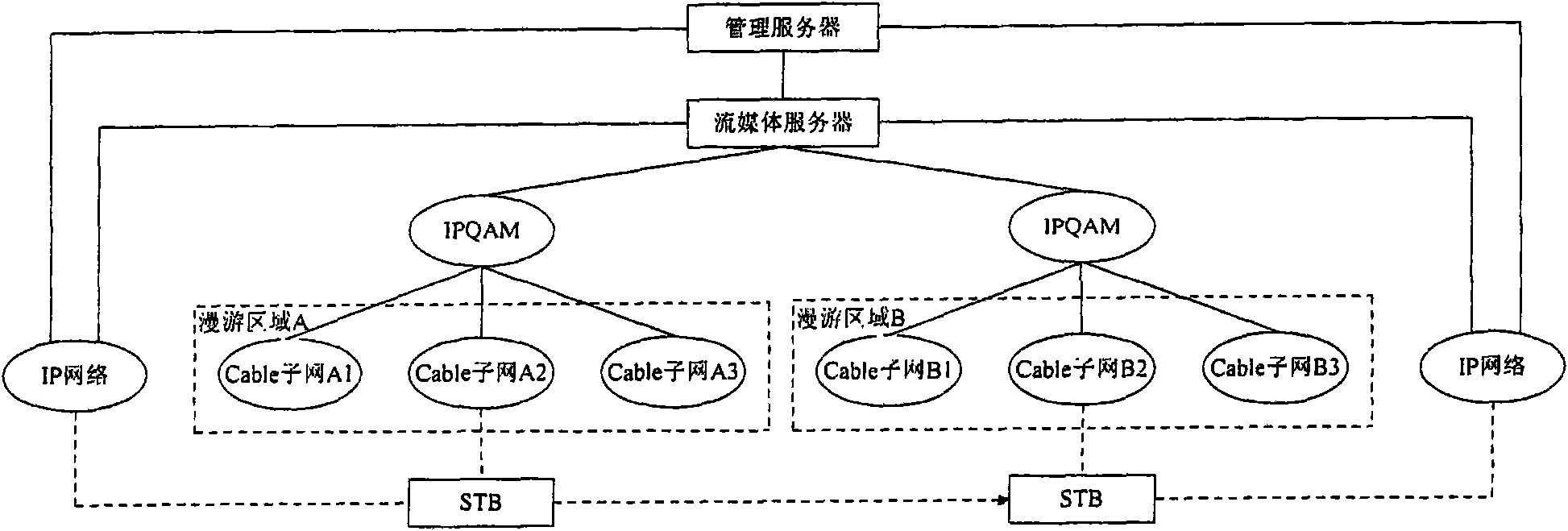 Method and device for identifying roaming of digital TV user