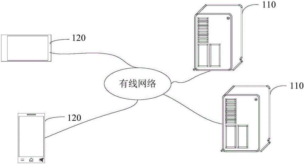 Alignment method and device for alarms