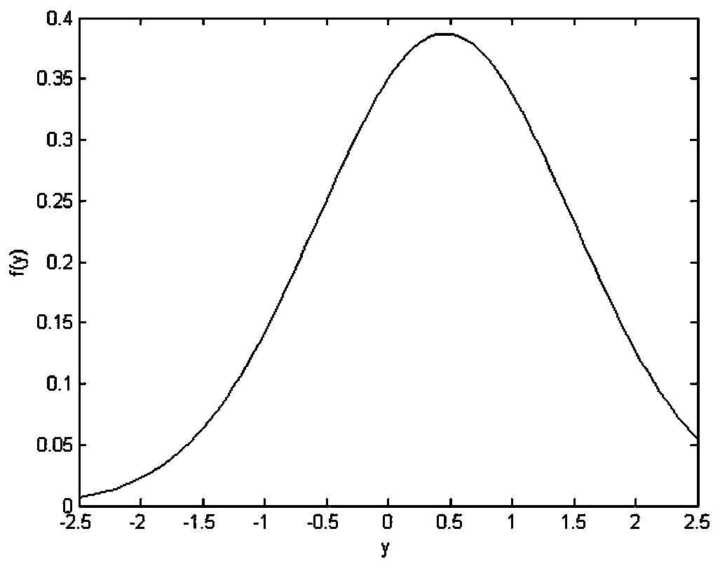 Method for constructing missing sample probability density function estimator