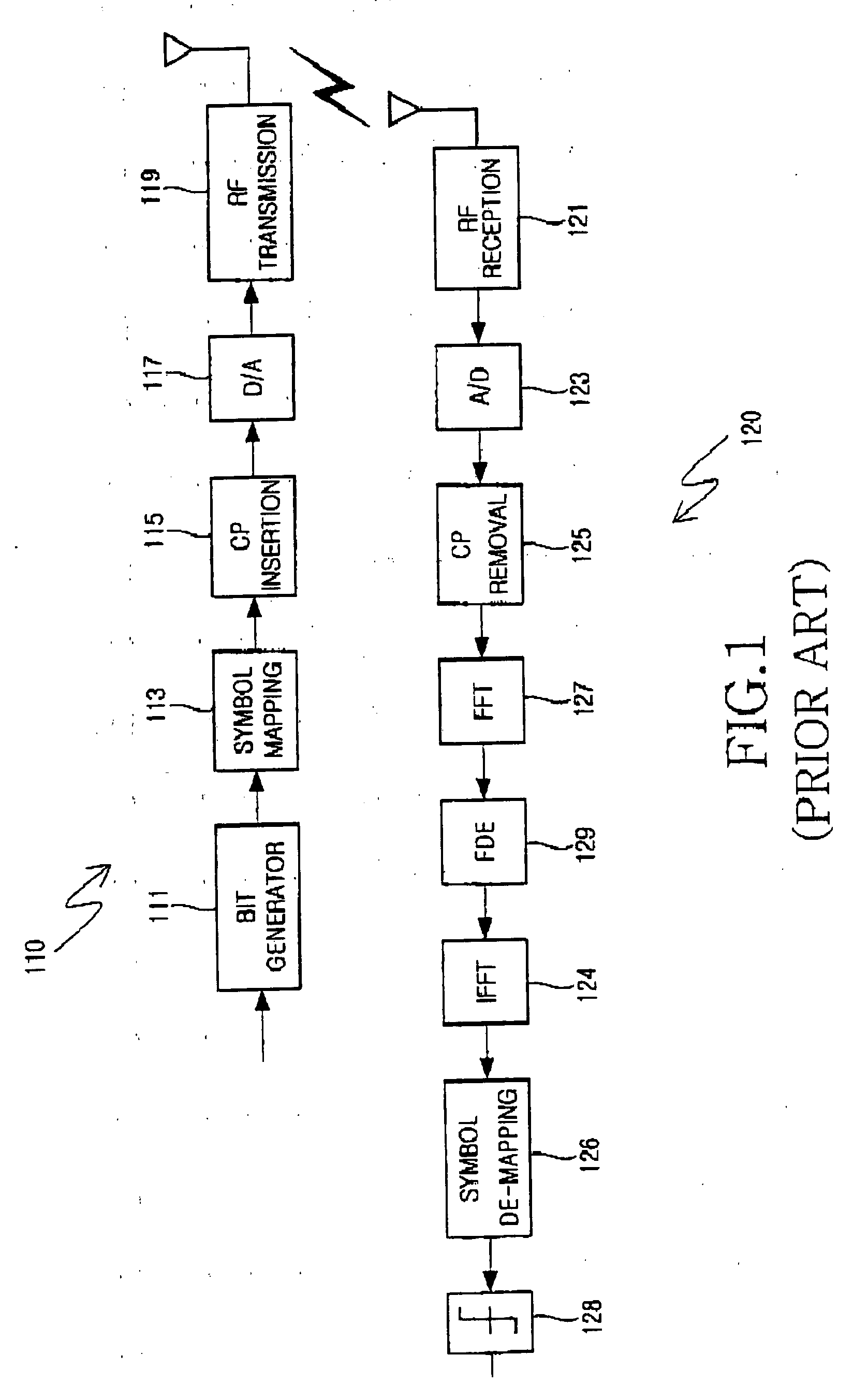 Transceiving apparatus and method using space-frequency block-coded single-carrier frequency domain equalization