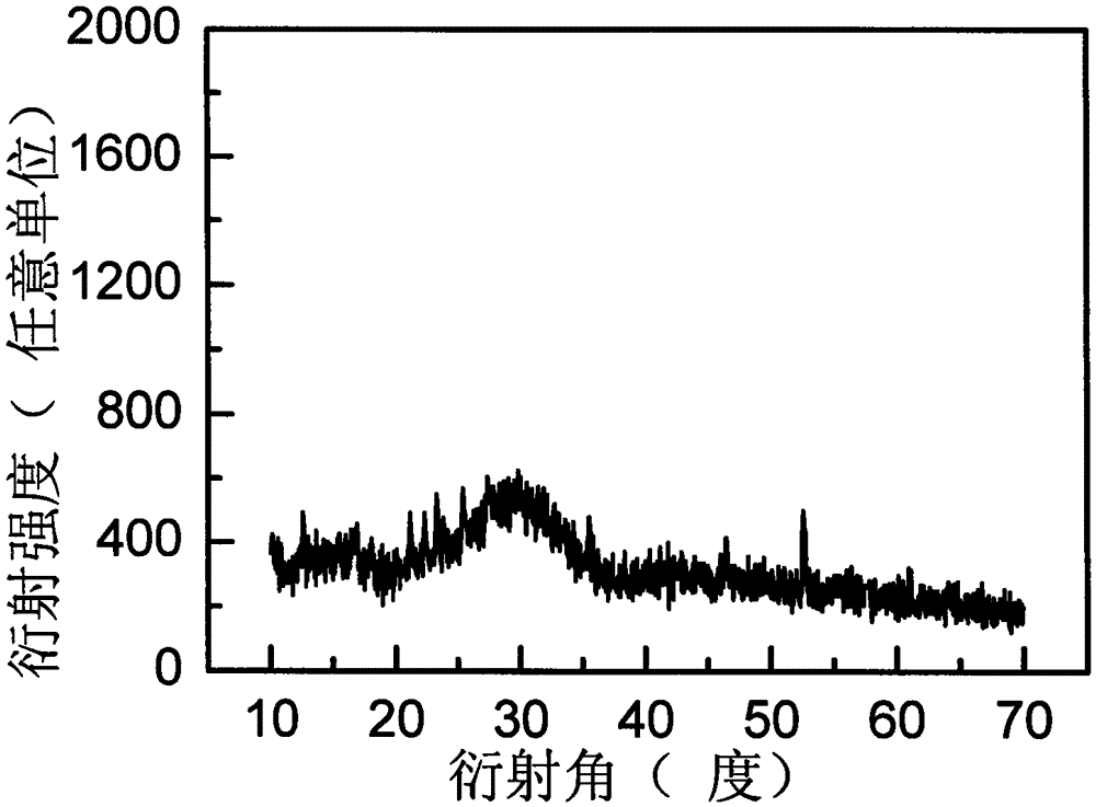 Glass containing rare earth ion doped lutetium iodide micro-crystals and preparation method of glass film