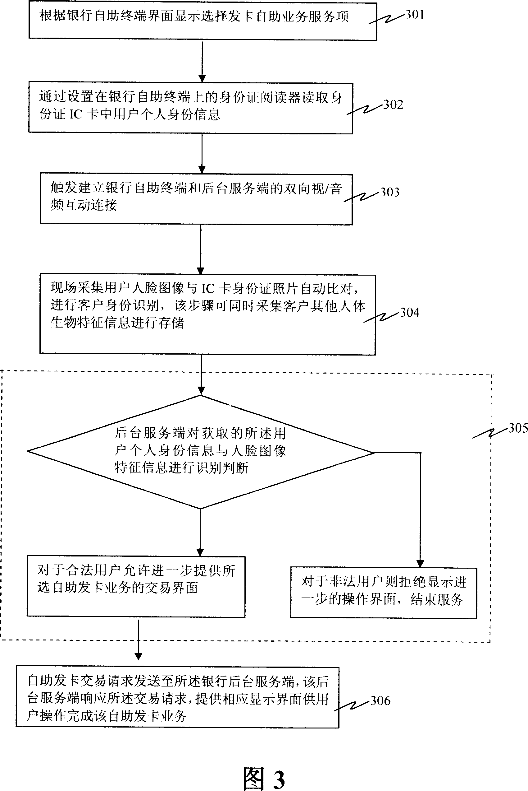 Self service system and method