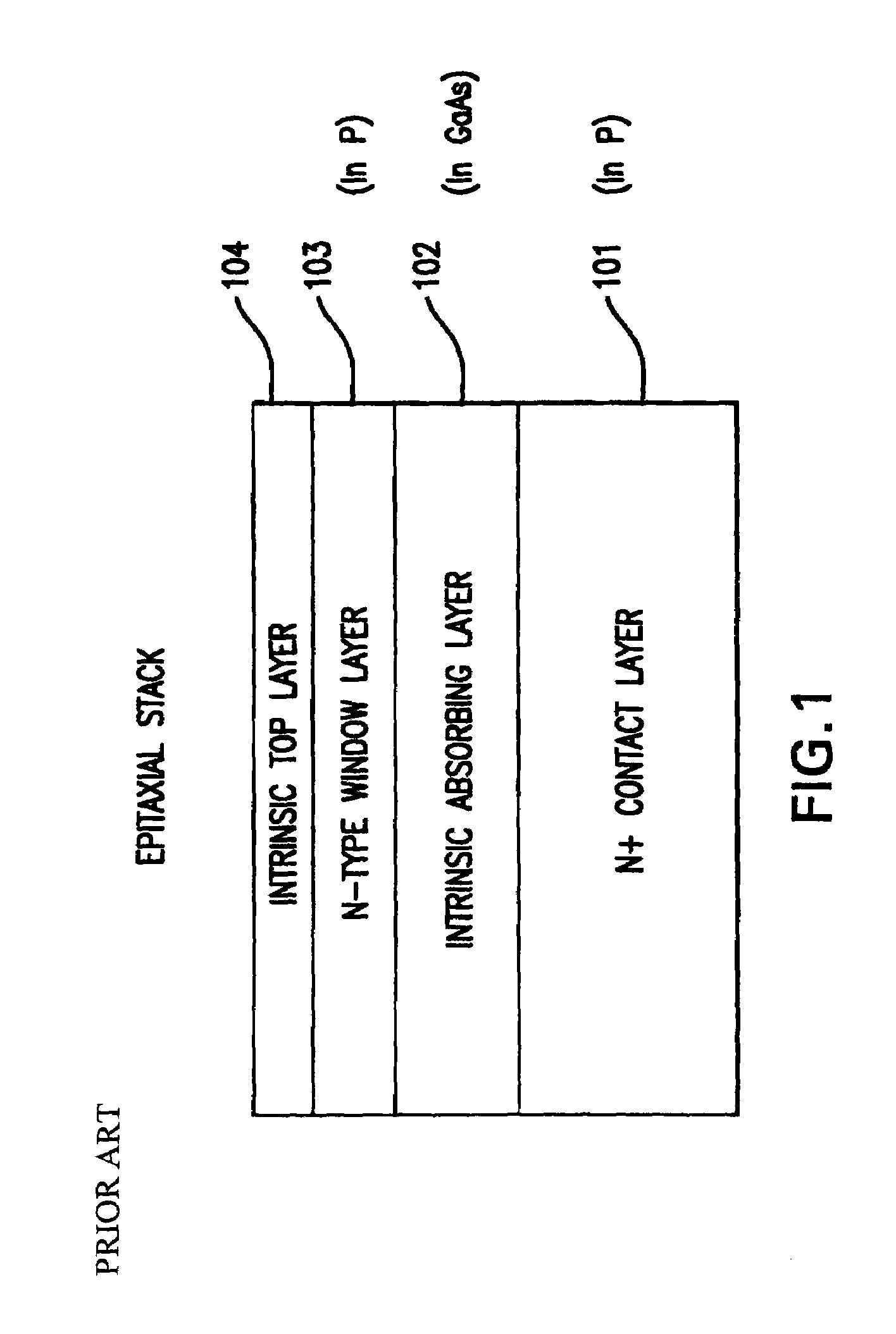 PIN diode structure with zinc diffusion region