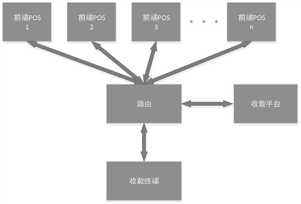 Offline collection terminal and system based on network port and collection and withdrawal method