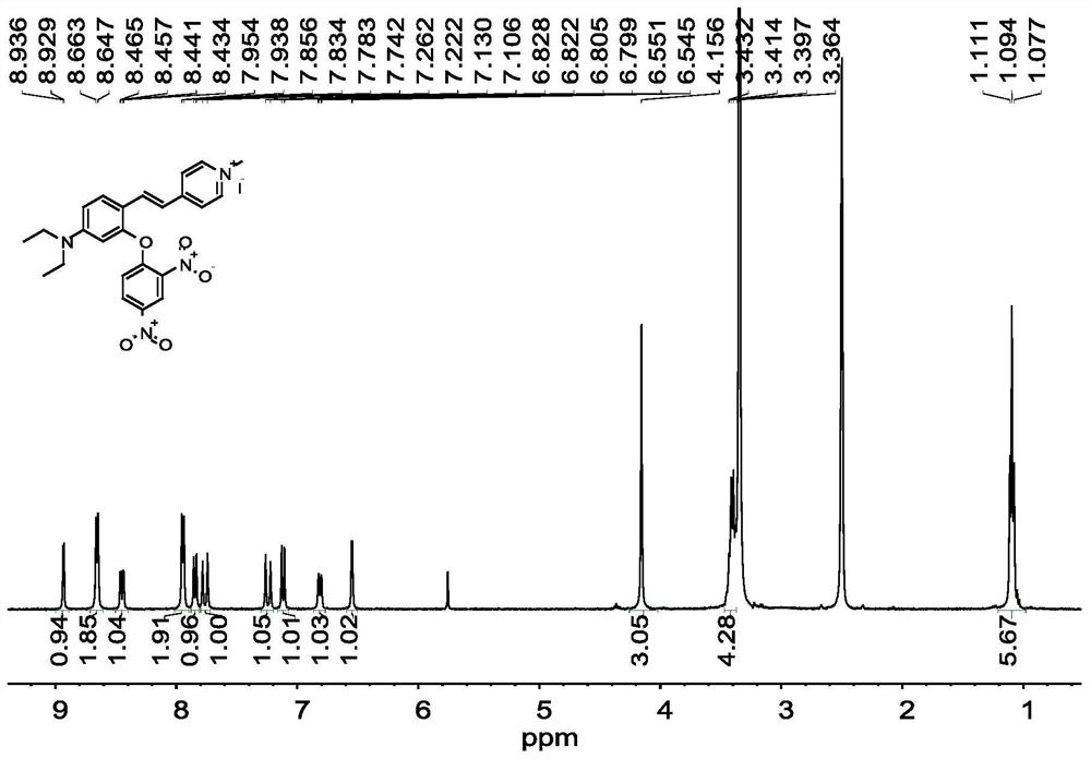 A kind of H2S fluorescent probe based on 4-styrene pyridinium salt long-wave emission recognition and its synthesis method and application