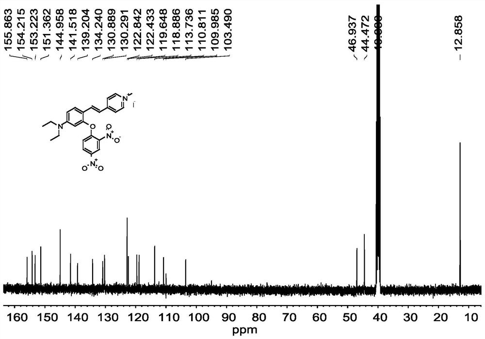 A kind of H2S fluorescent probe based on 4-styrene pyridinium salt long-wave emission recognition and its synthesis method and application