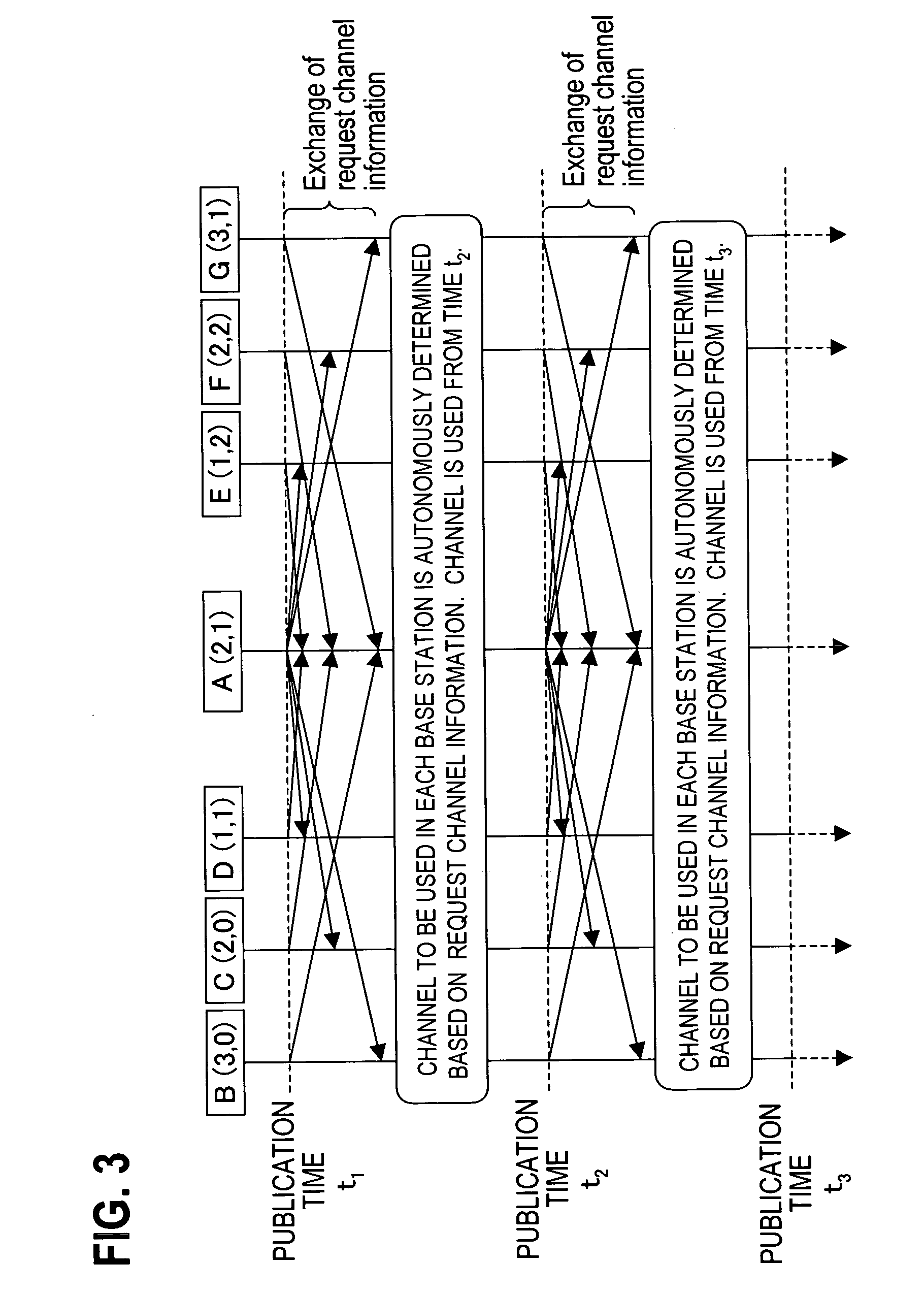 Dynamic channel allocation method and dynamic channel allocation apparatus