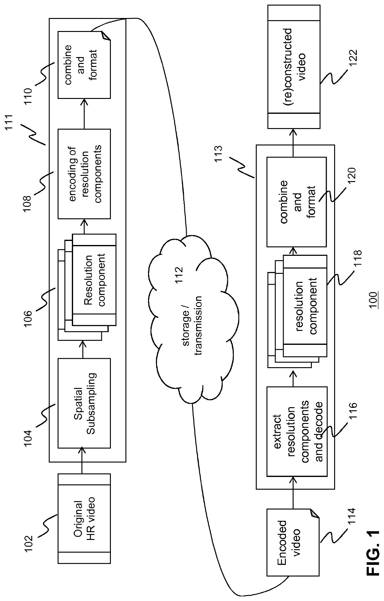 Spatial Scalable Video Coding